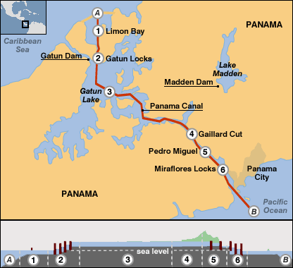 Diagramatic of the Panama Canal